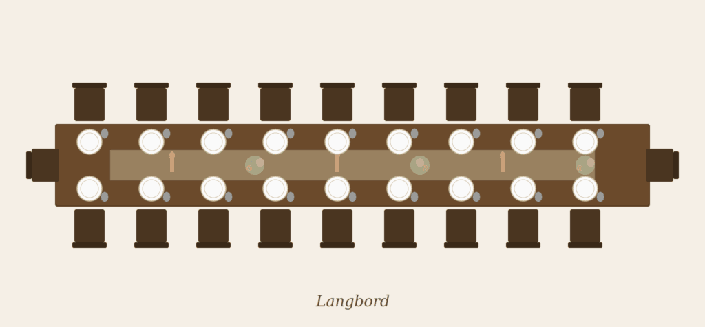 lanbord
