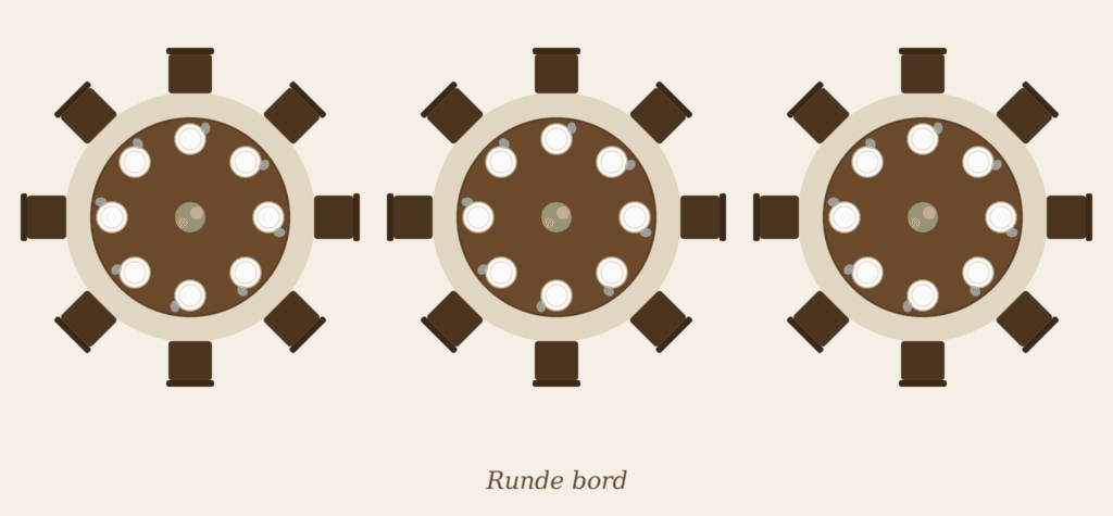 runde bord