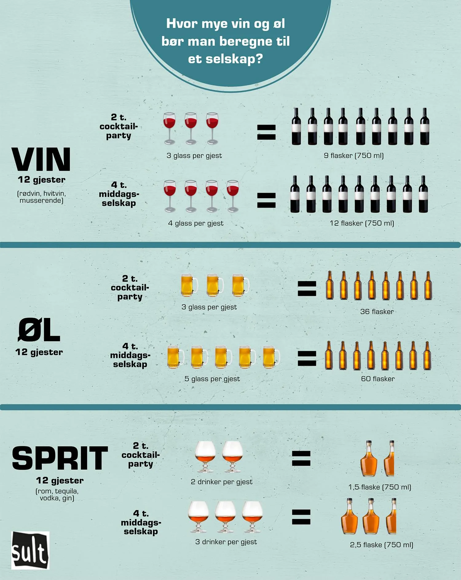 infografikk om hvor mye alkohol man bør servere i et selskap
